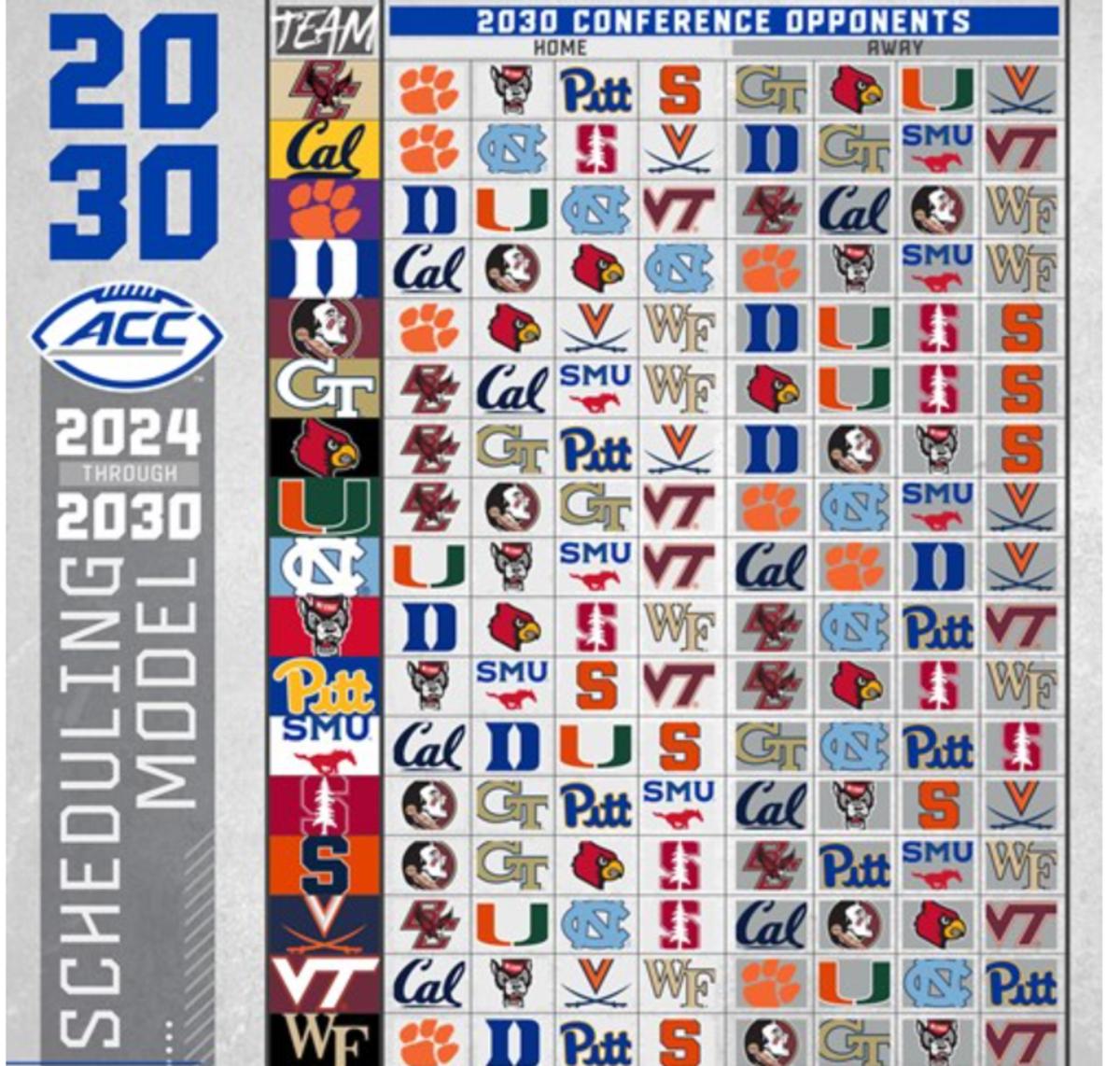 sked 30